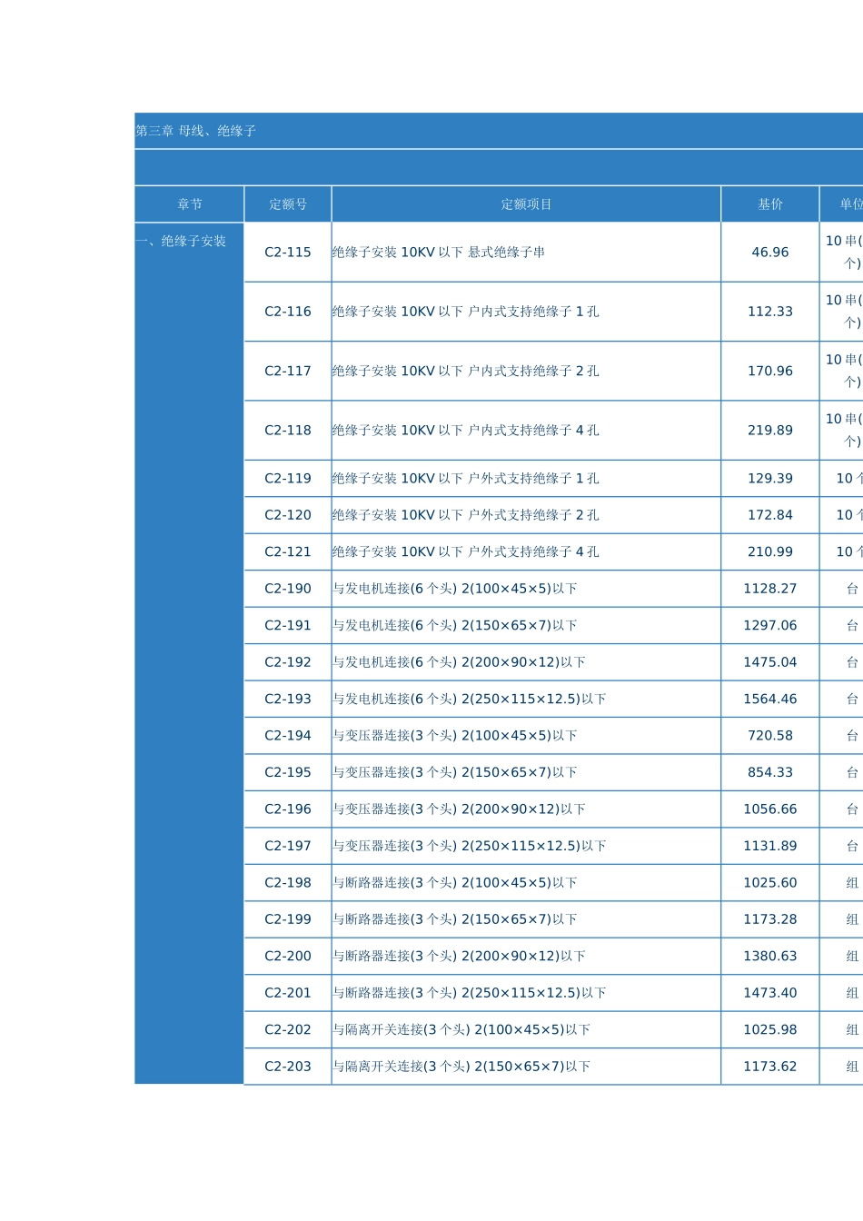第三章-母线、绝缘子_第1页