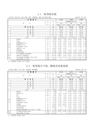 第三章-母线安装-定额
