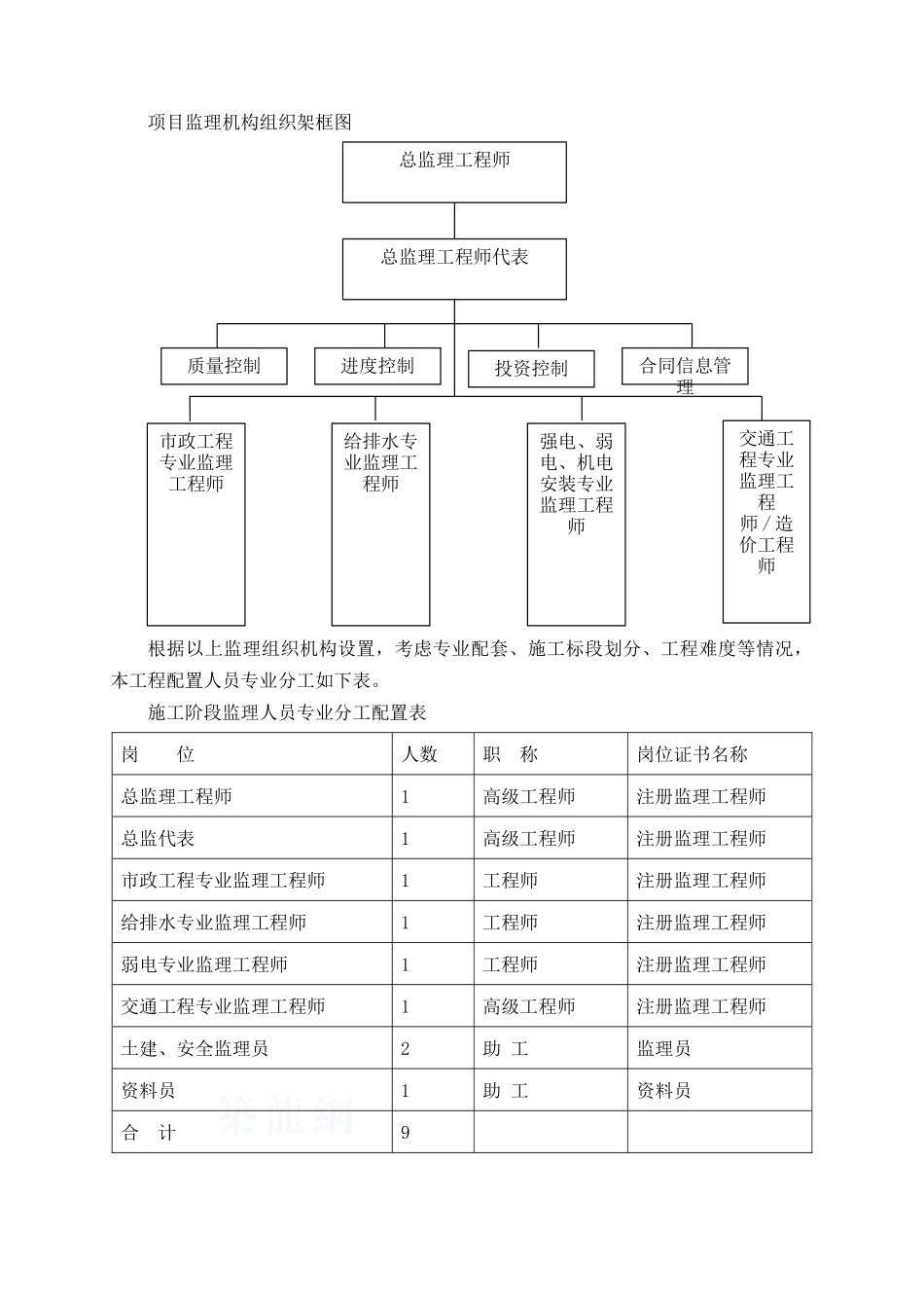 第三章-监理服务策划1s_第3页