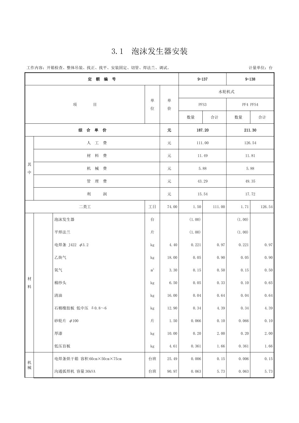 第三章-泡沫灭火系统安装-定额_第1页