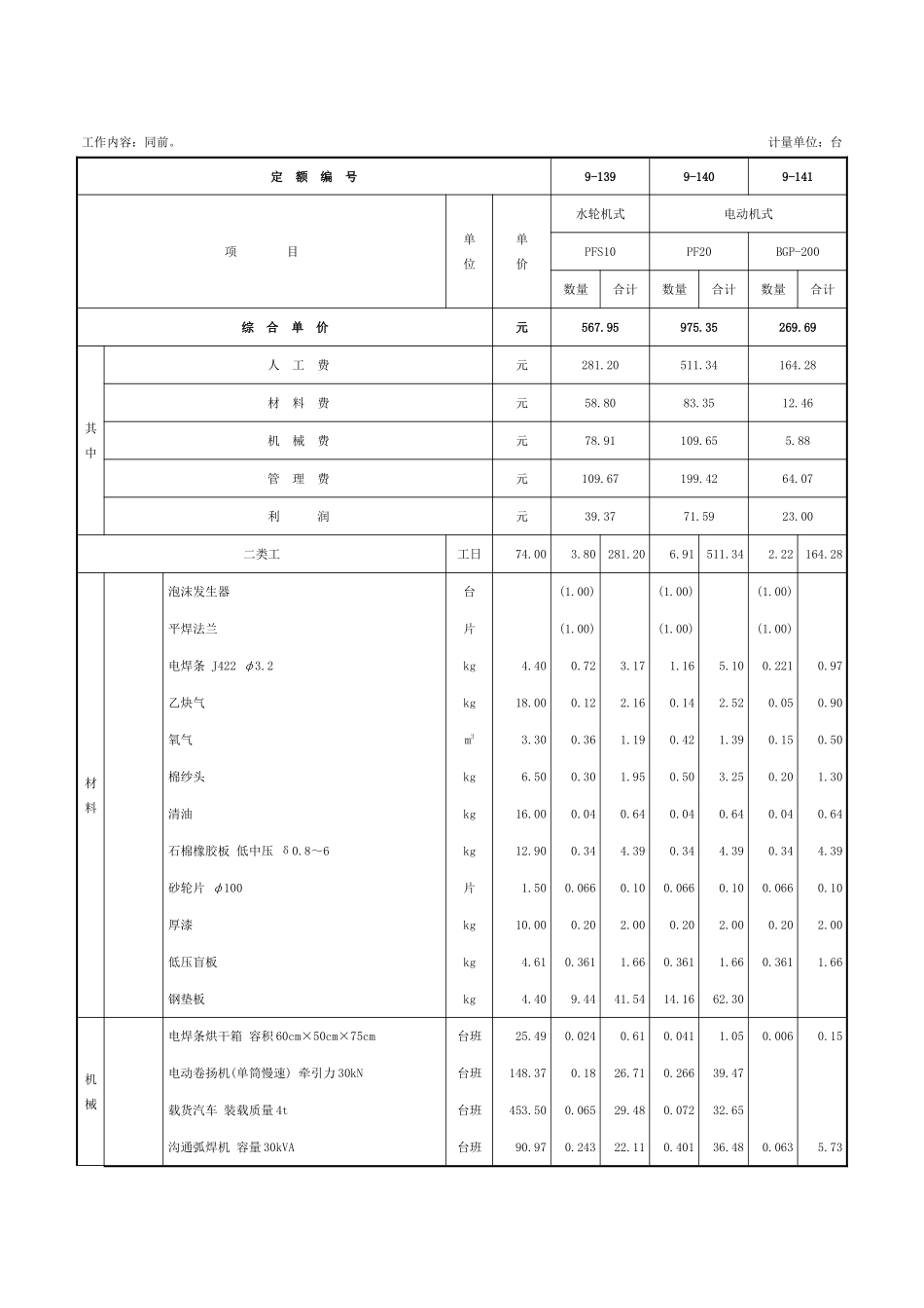 第三章-泡沫灭火系统安装-定额_第2页