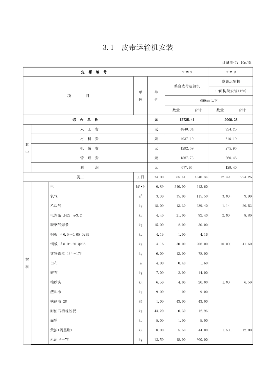 第三章-燃料供应设备安装-定额_第1页