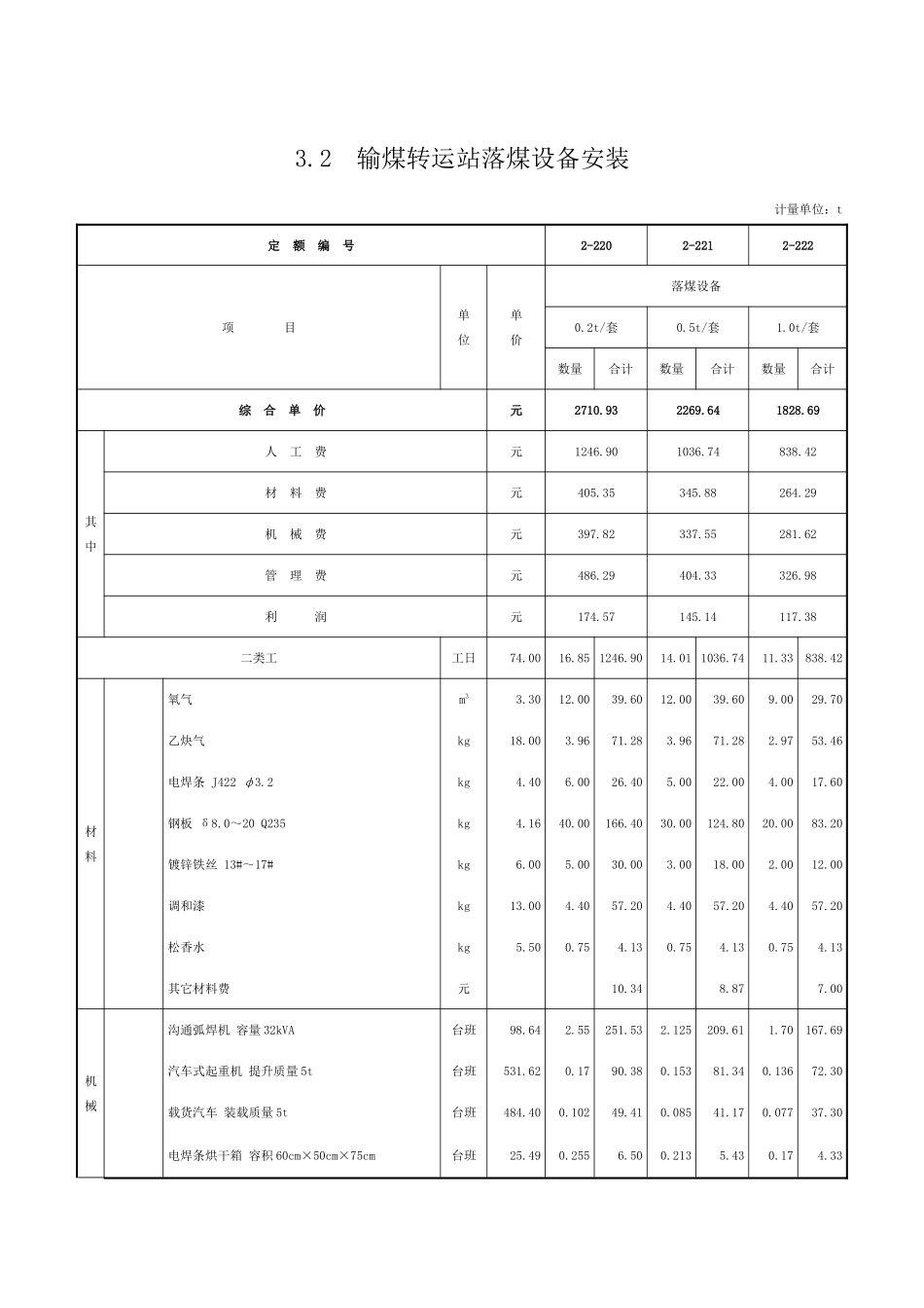 第三章-燃料供应设备安装-定额_第3页