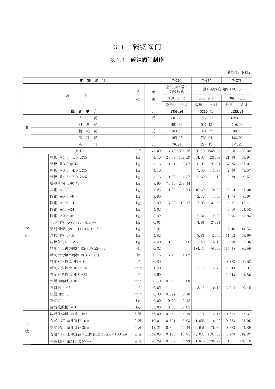 第三章-通风管道部件制作安装-定额_第1页