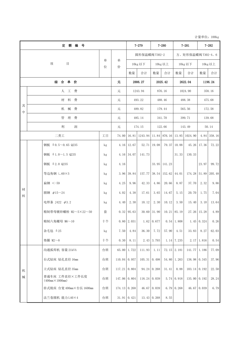 第三章-通风管道部件制作安装-定额_第2页