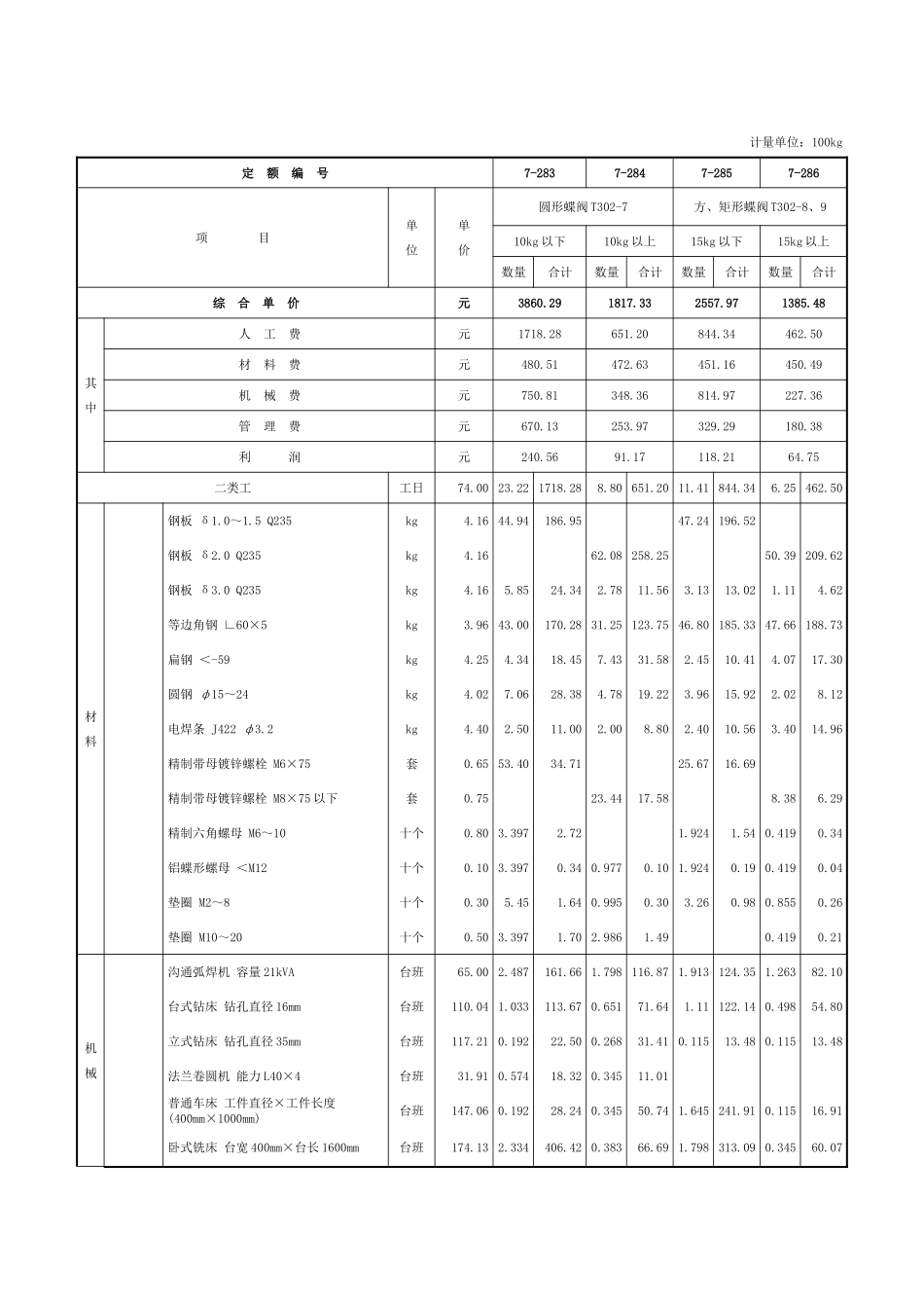 第三章-通风管道部件制作安装-定额_第3页