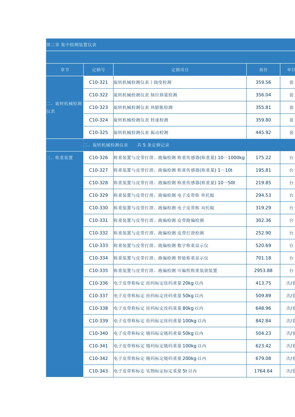第三章-集中检测装置仪表_第1页
