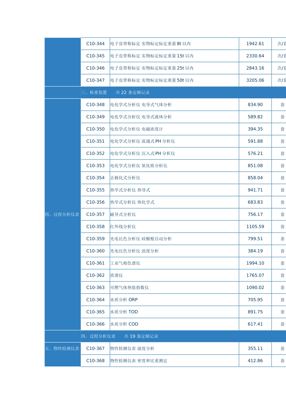 第三章-集中检测装置仪表_第2页