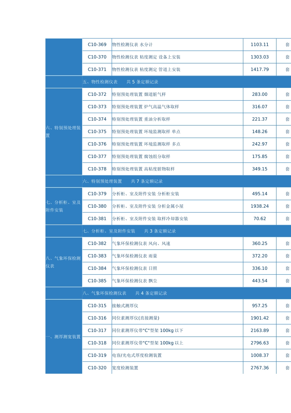 第三章-集中检测装置仪表_第3页