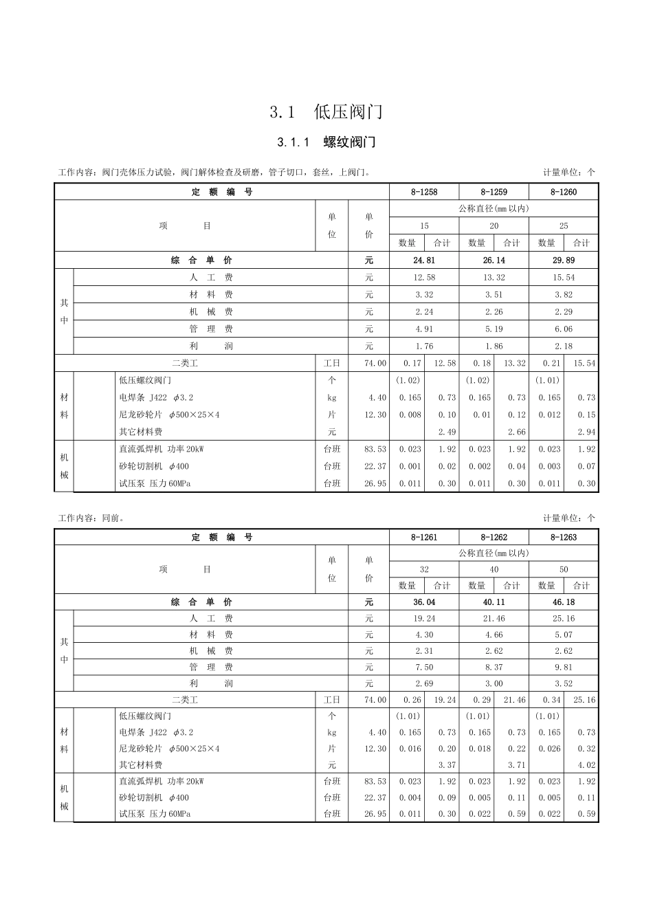 第三章-阀门安装-定额_第1页