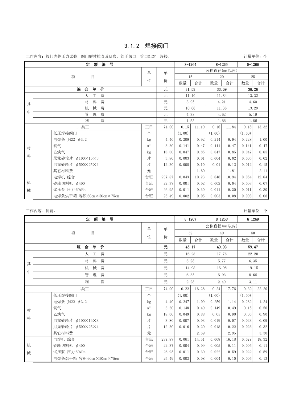 第三章-阀门安装-定额_第2页