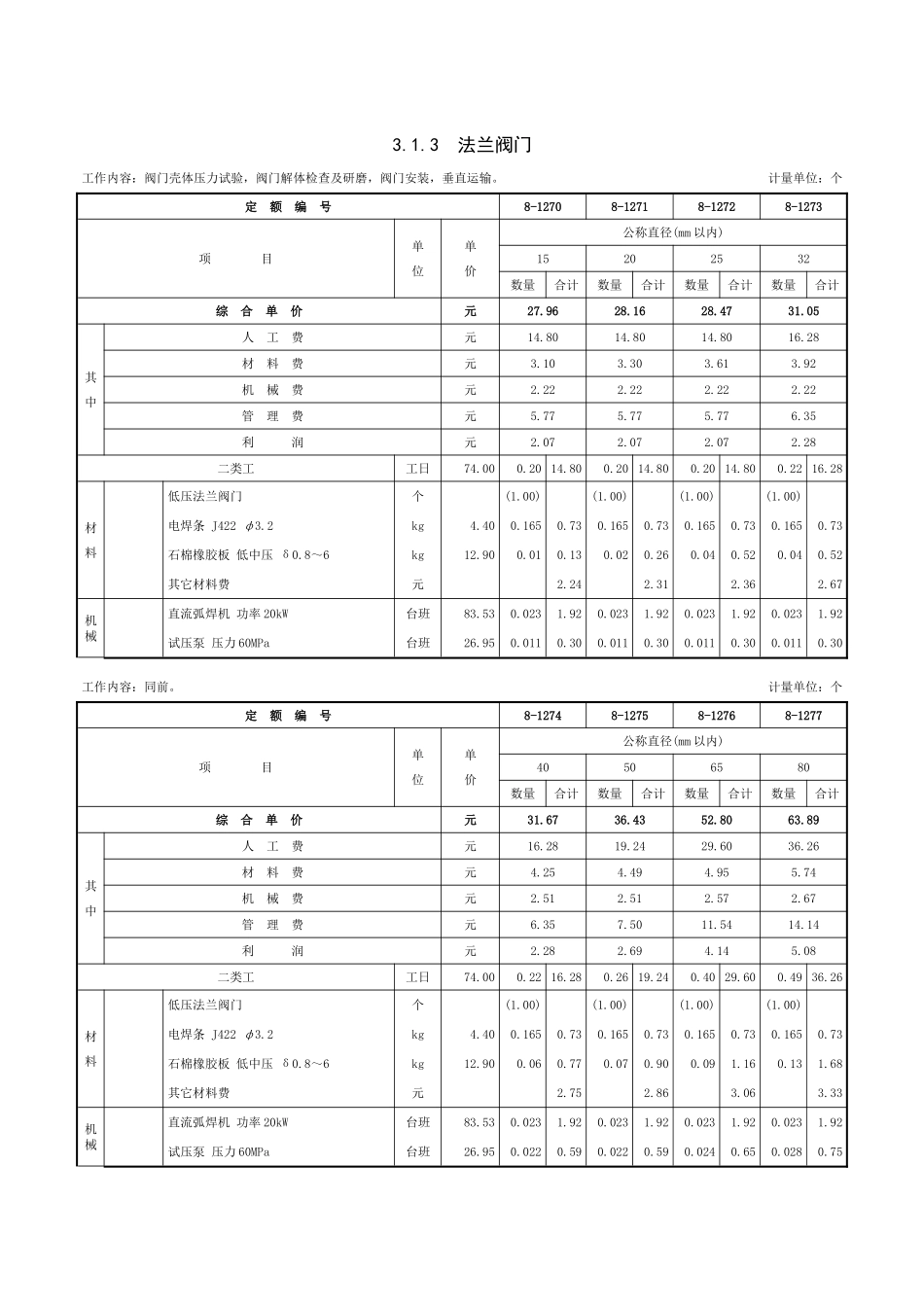 第三章-阀门安装-定额_第3页