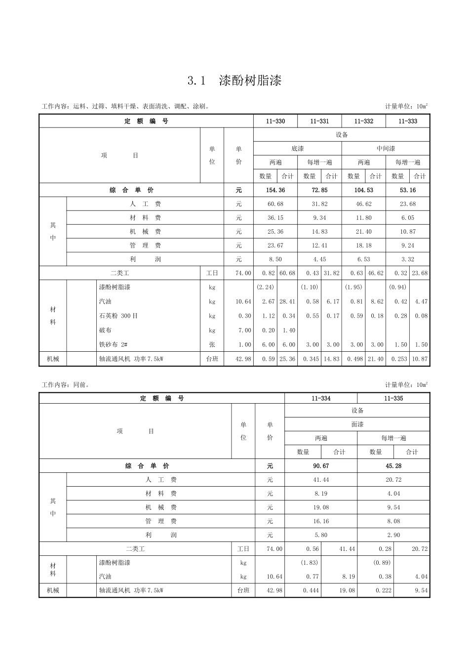 第三章-防腐蚀涂料工程-定额_第1页