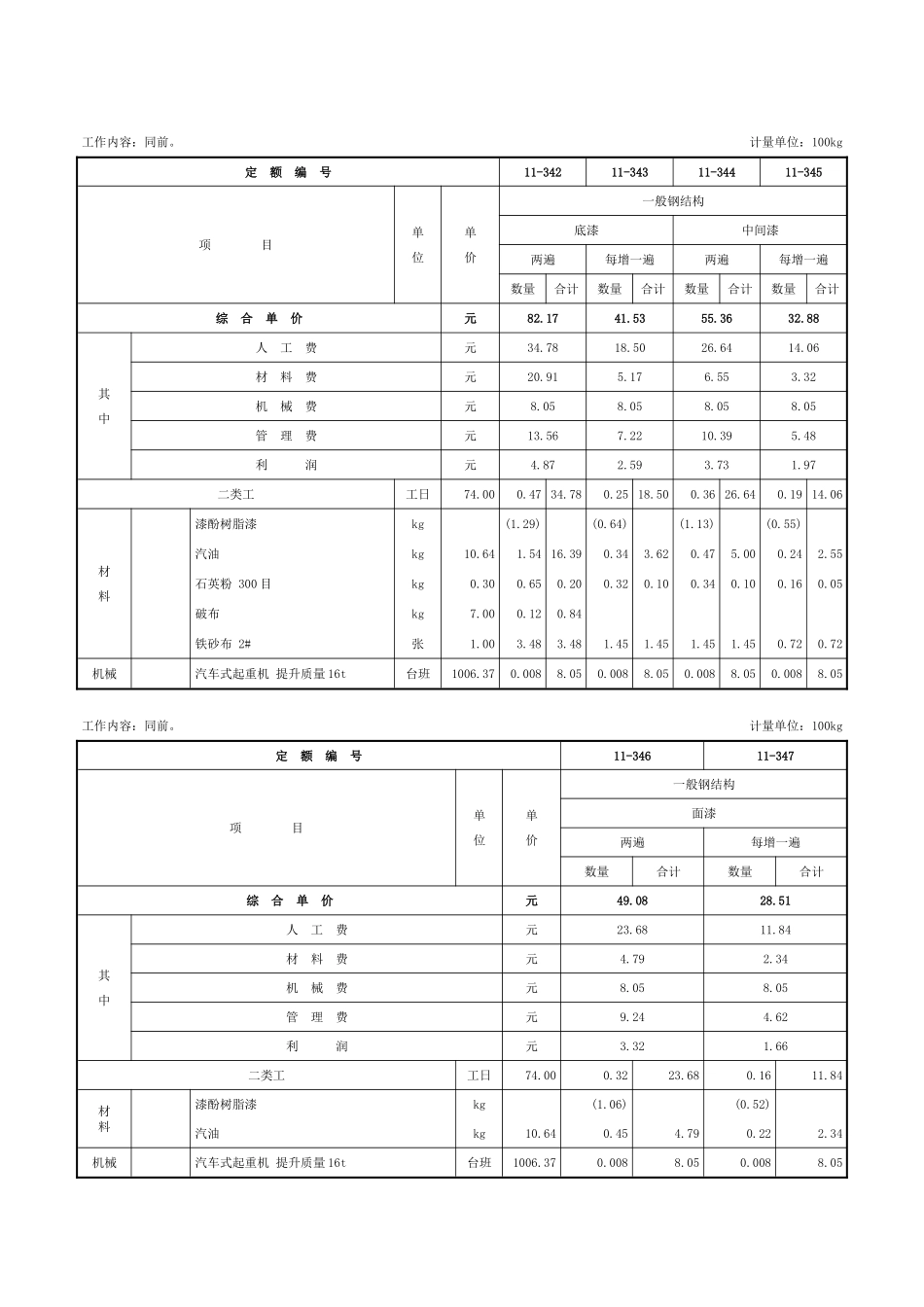 第三章-防腐蚀涂料工程-定额_第3页