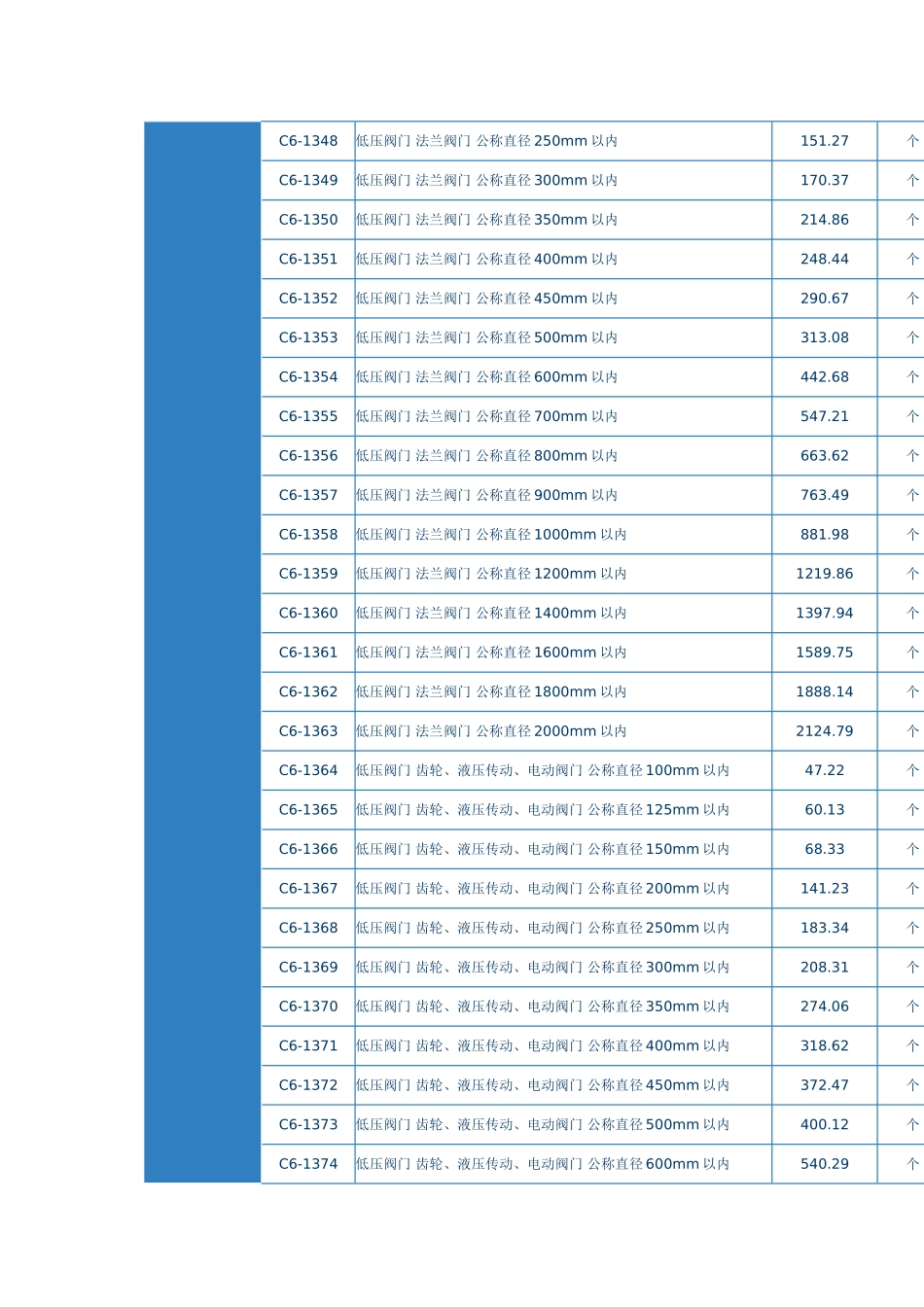 第三章-闸门安装_第2页