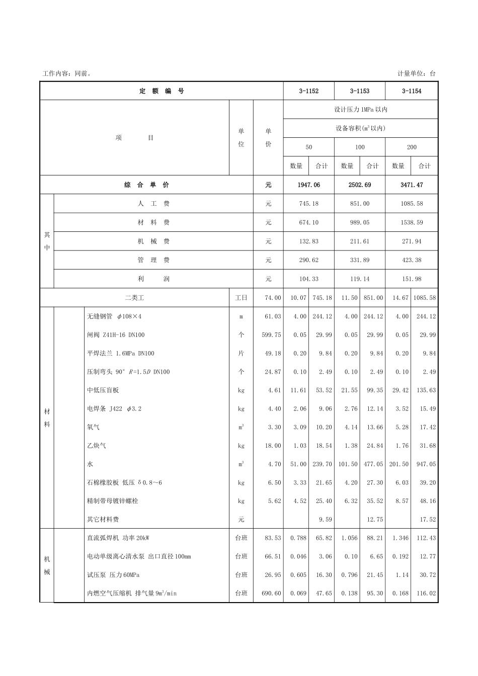 第三章-静置设备制作安装其它项目-定额_第2页
