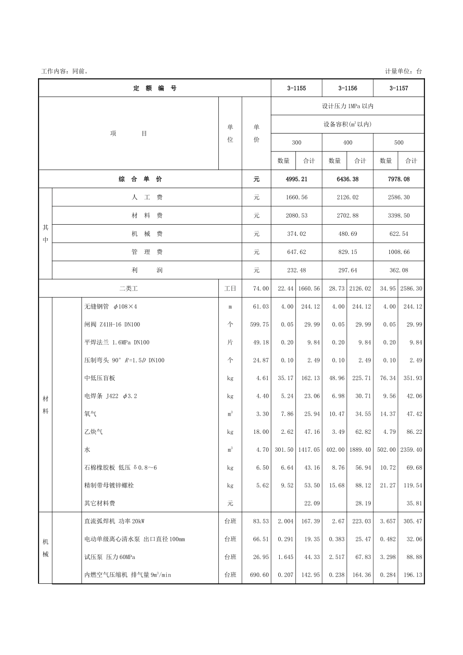 第三章-静置设备制作安装其它项目-定额_第3页