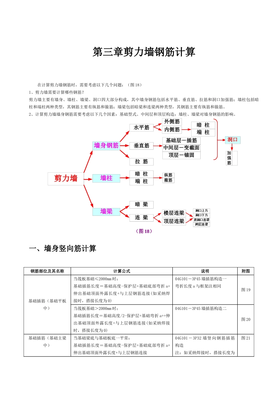 第三章剪力墙钢筋计算_第1页