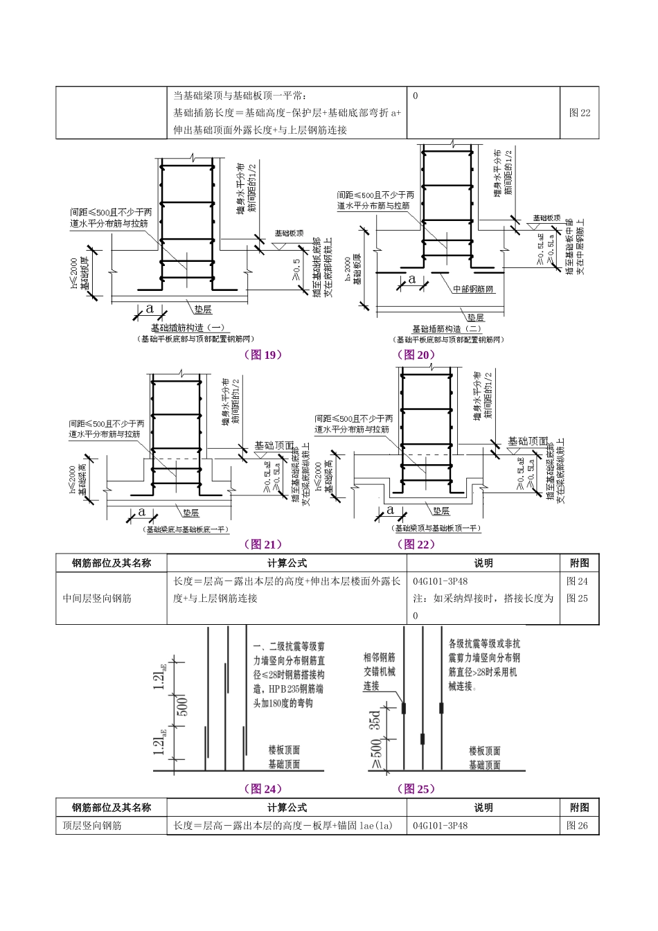 第三章剪力墙钢筋计算_第2页