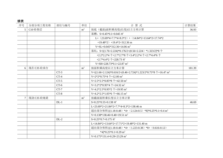 第三章工程量计算_第2页