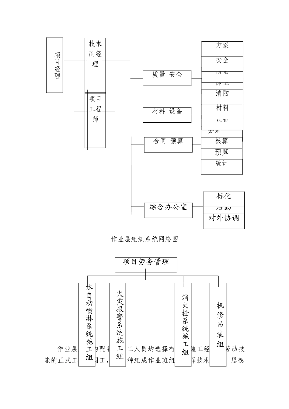 第三章施工部署_第3页