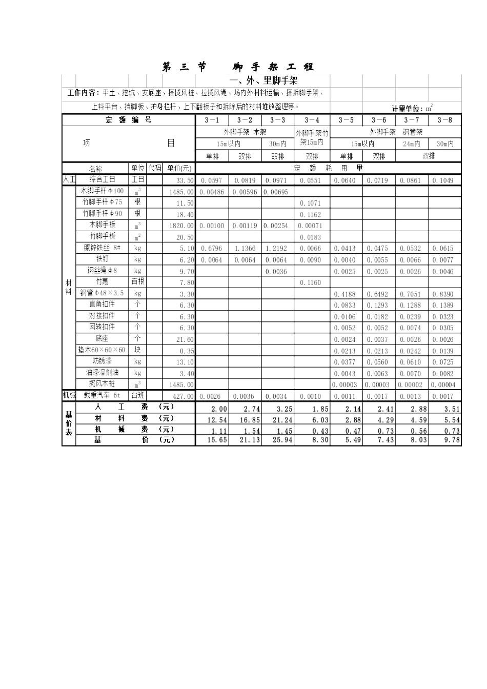 第三章脚手架工程_第1页
