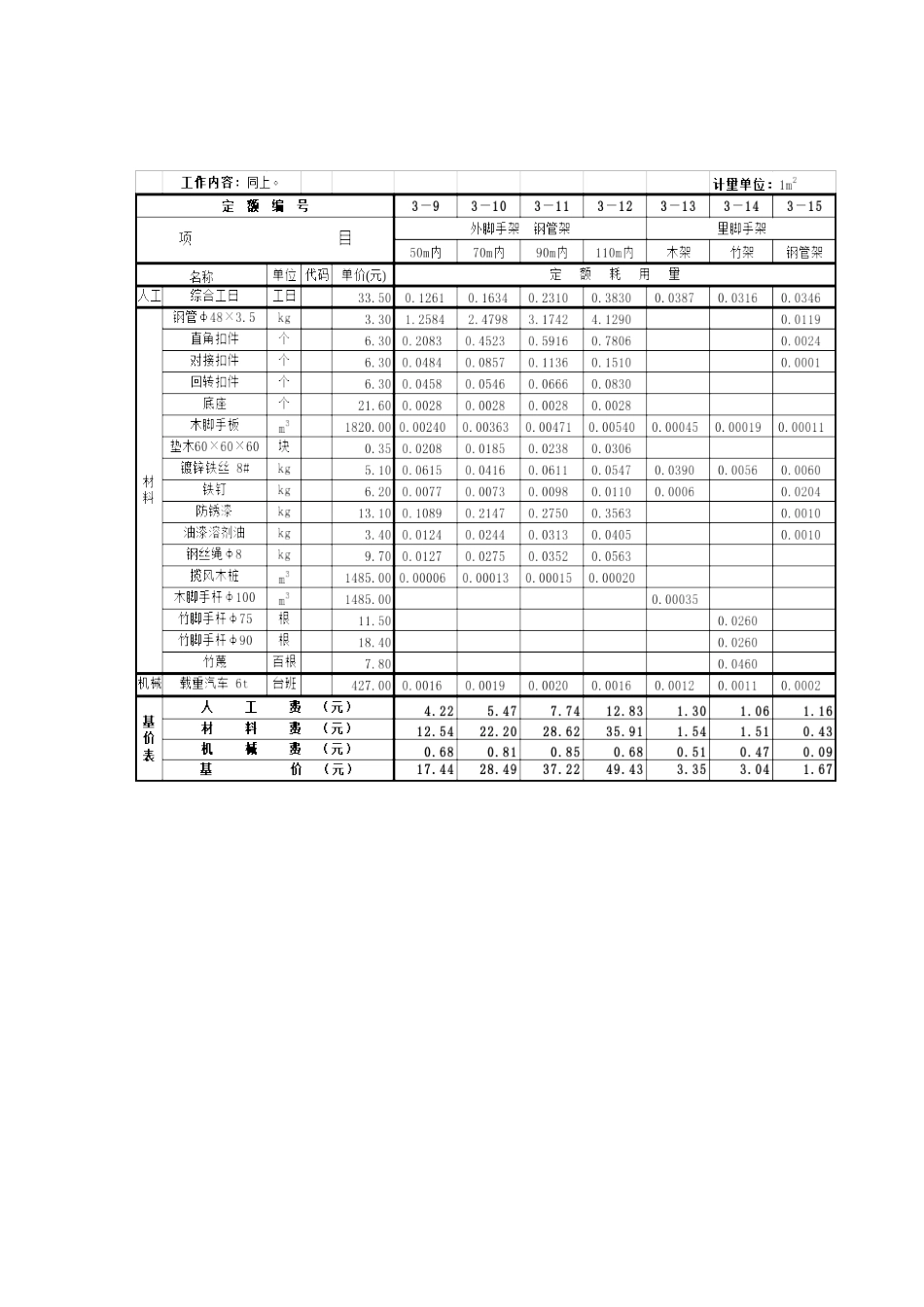 第三章脚手架工程_第2页