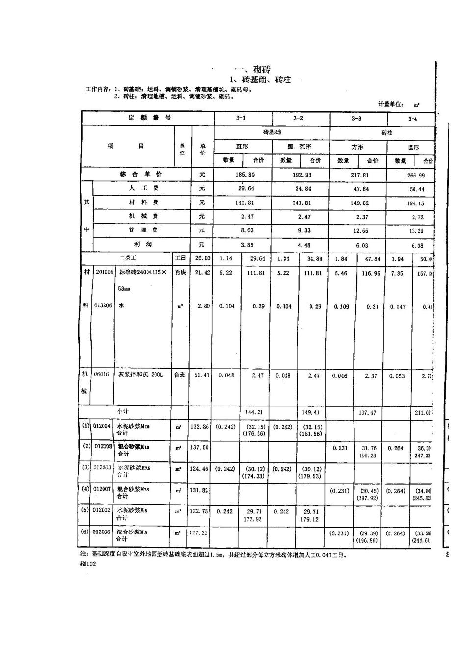 第三章砌筑工程_第1页