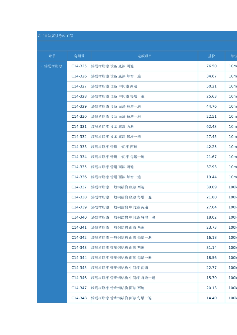 第三章防腐蚀涂料工程_第1页