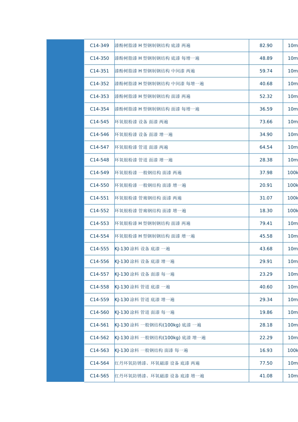 第三章防腐蚀涂料工程_第2页