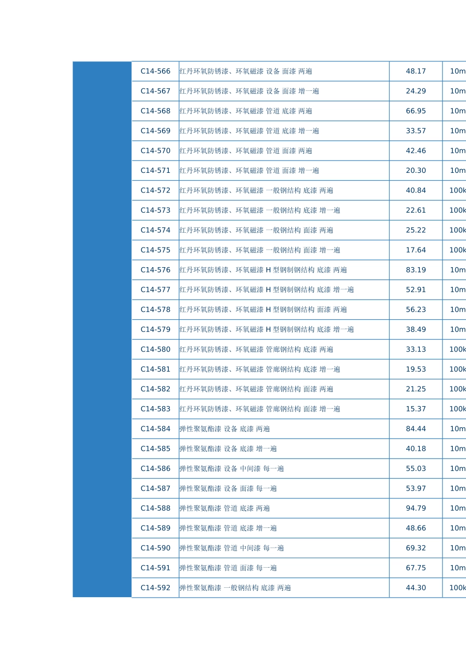 第三章防腐蚀涂料工程_第3页