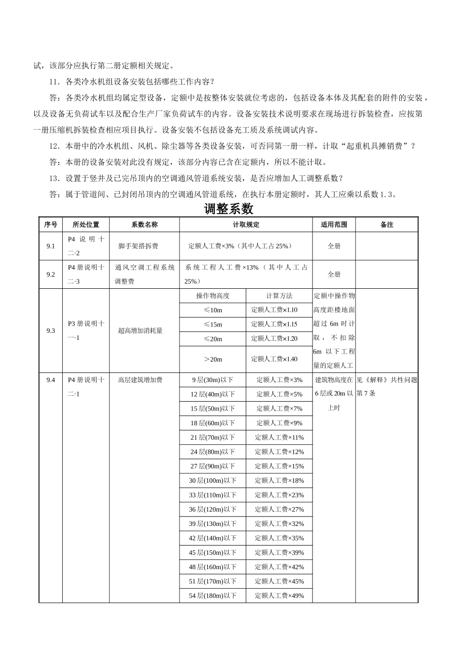 第九册-通风空调工程_第2页