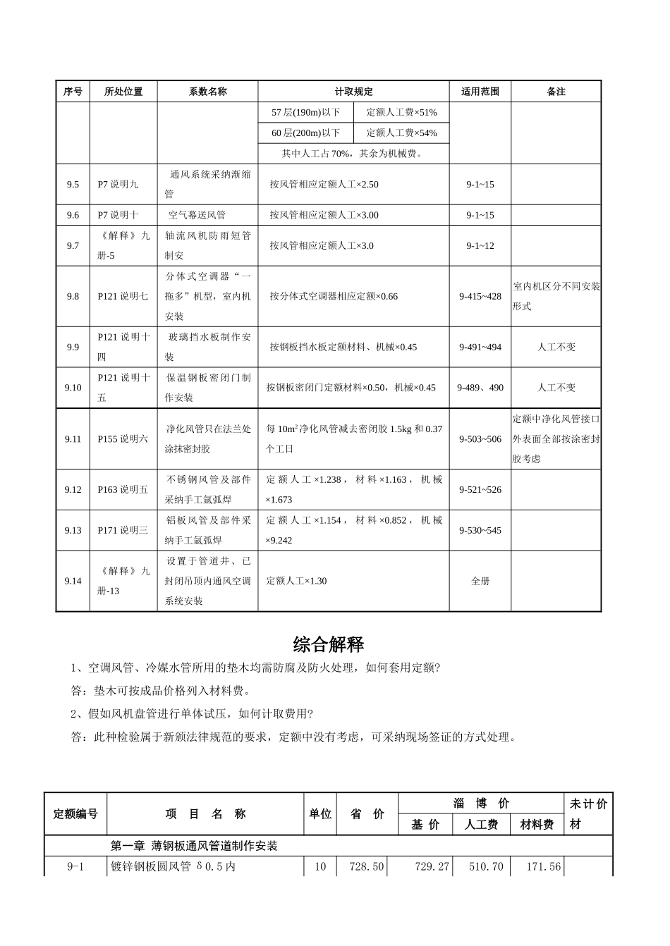 第九册-通风空调工程_第3页