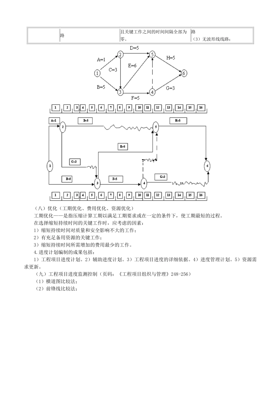 第三部分：涉及《工程项目组织与管理》的考点_第3页