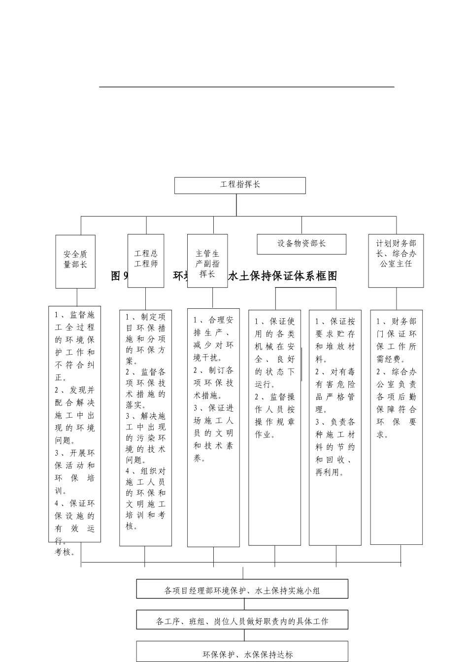 第九章--施工环保、水土保持措施_第2页