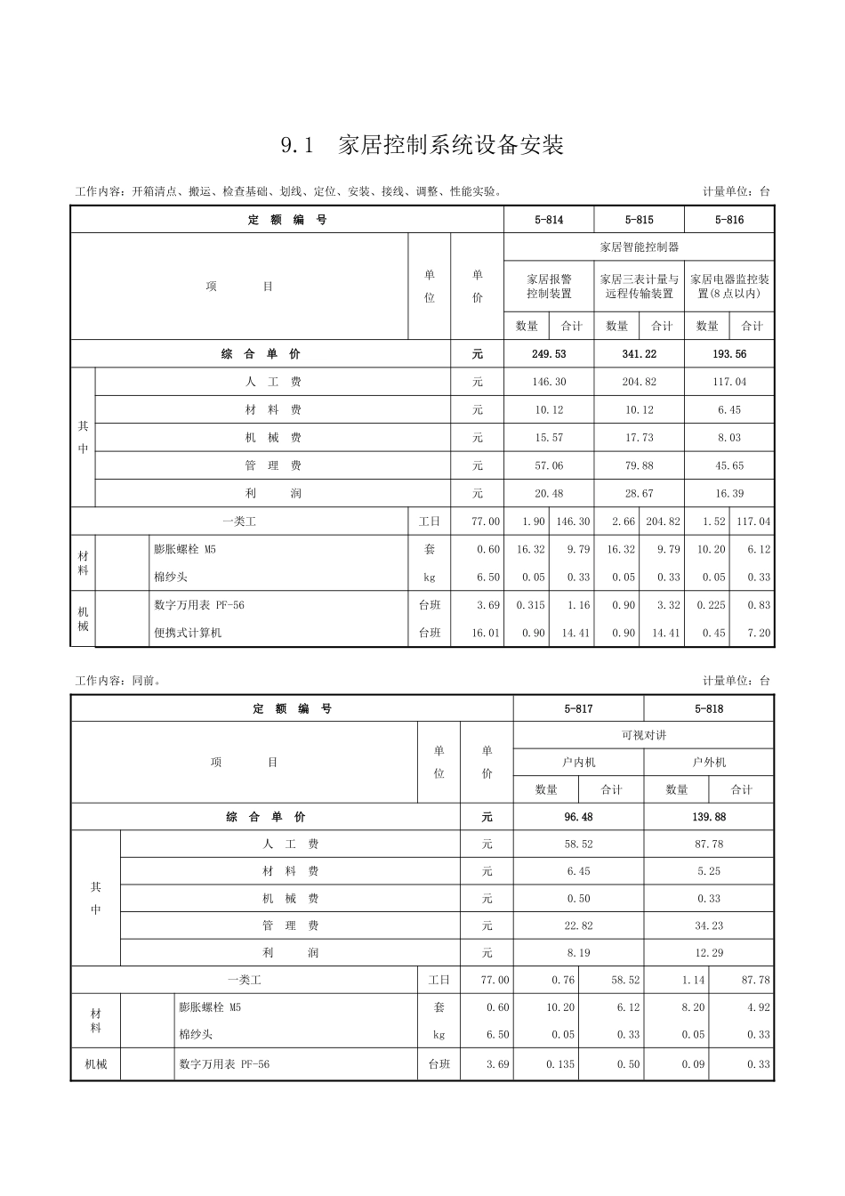 第九章-住宅小区智能化系统设备安装工程-定额_第1页