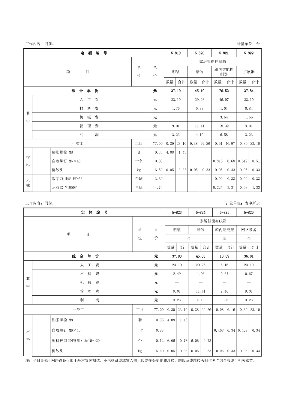 第九章-住宅小区智能化系统设备安装工程-定额_第2页