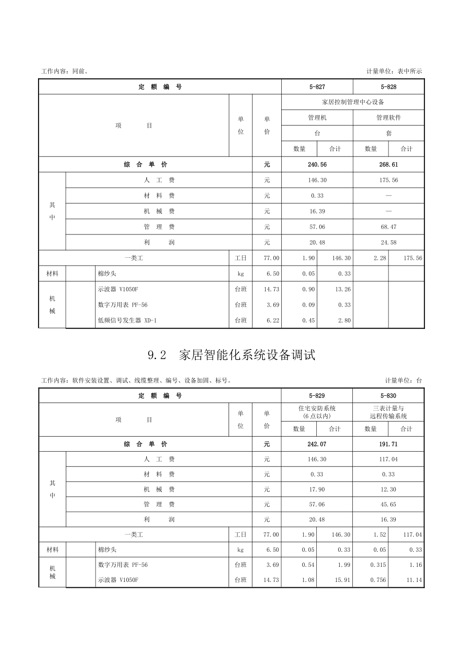 第九章-住宅小区智能化系统设备安装工程-定额_第3页