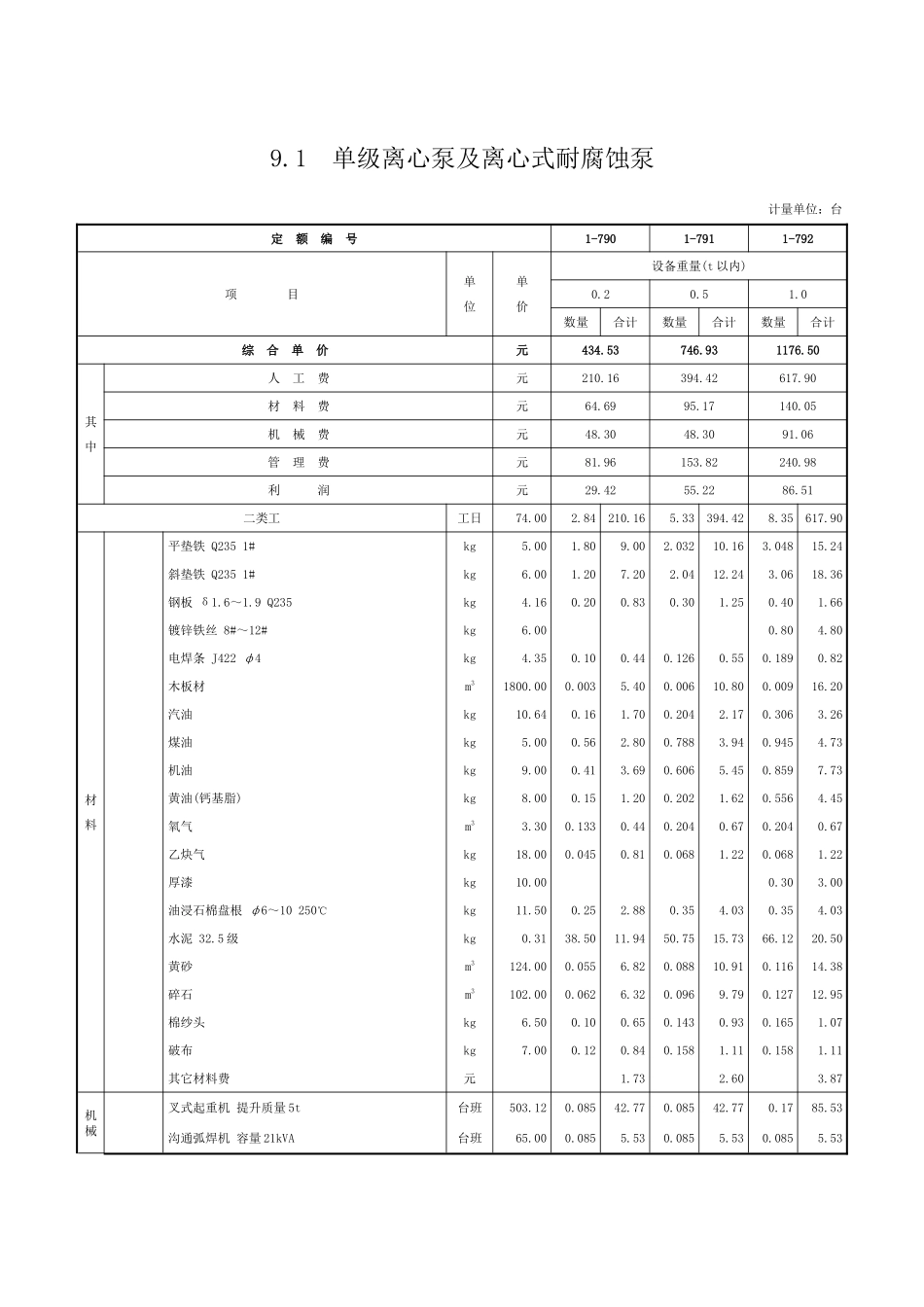 第九章-泵安装-定额_第1页