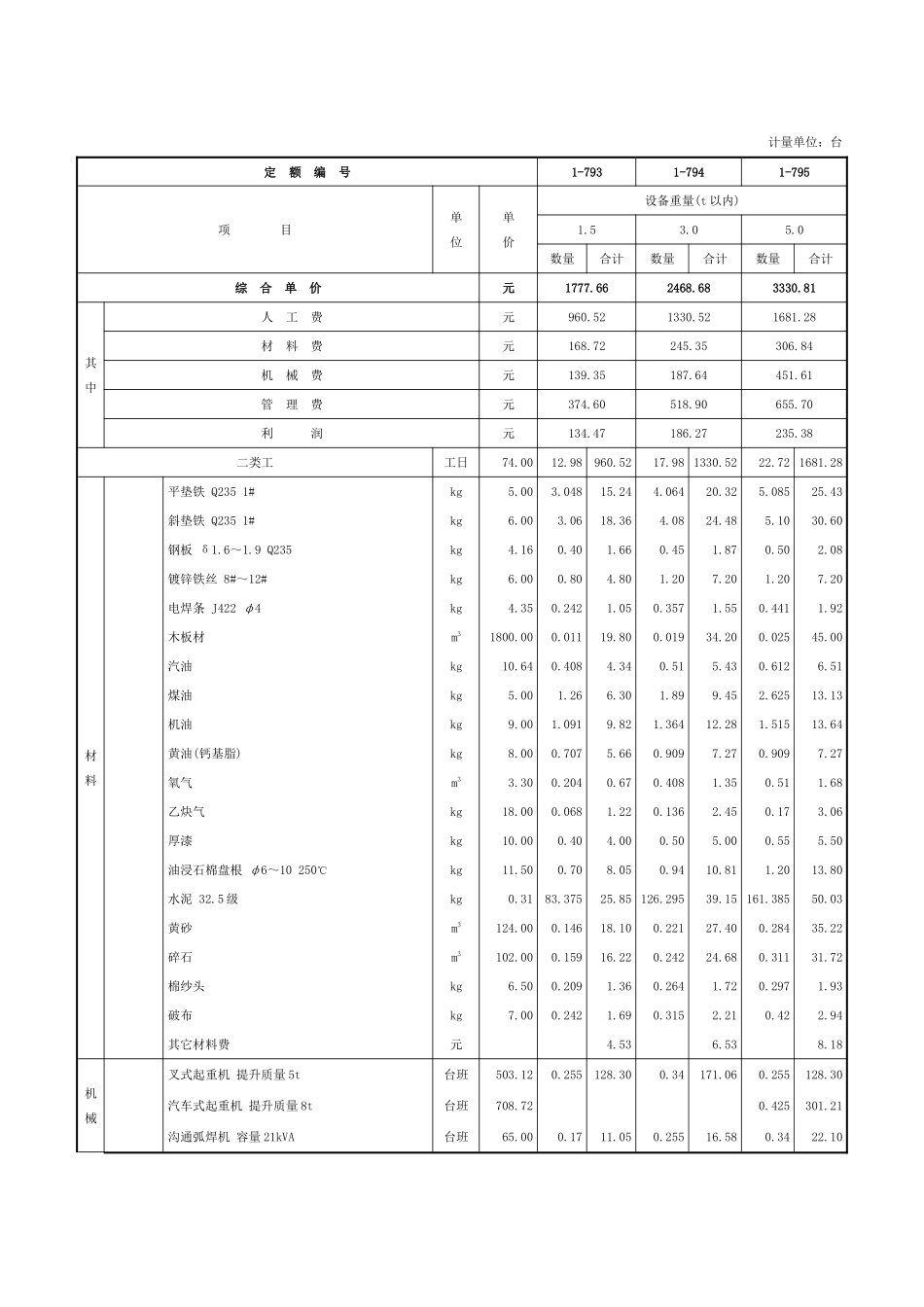 第九章-泵安装-定额_第2页
