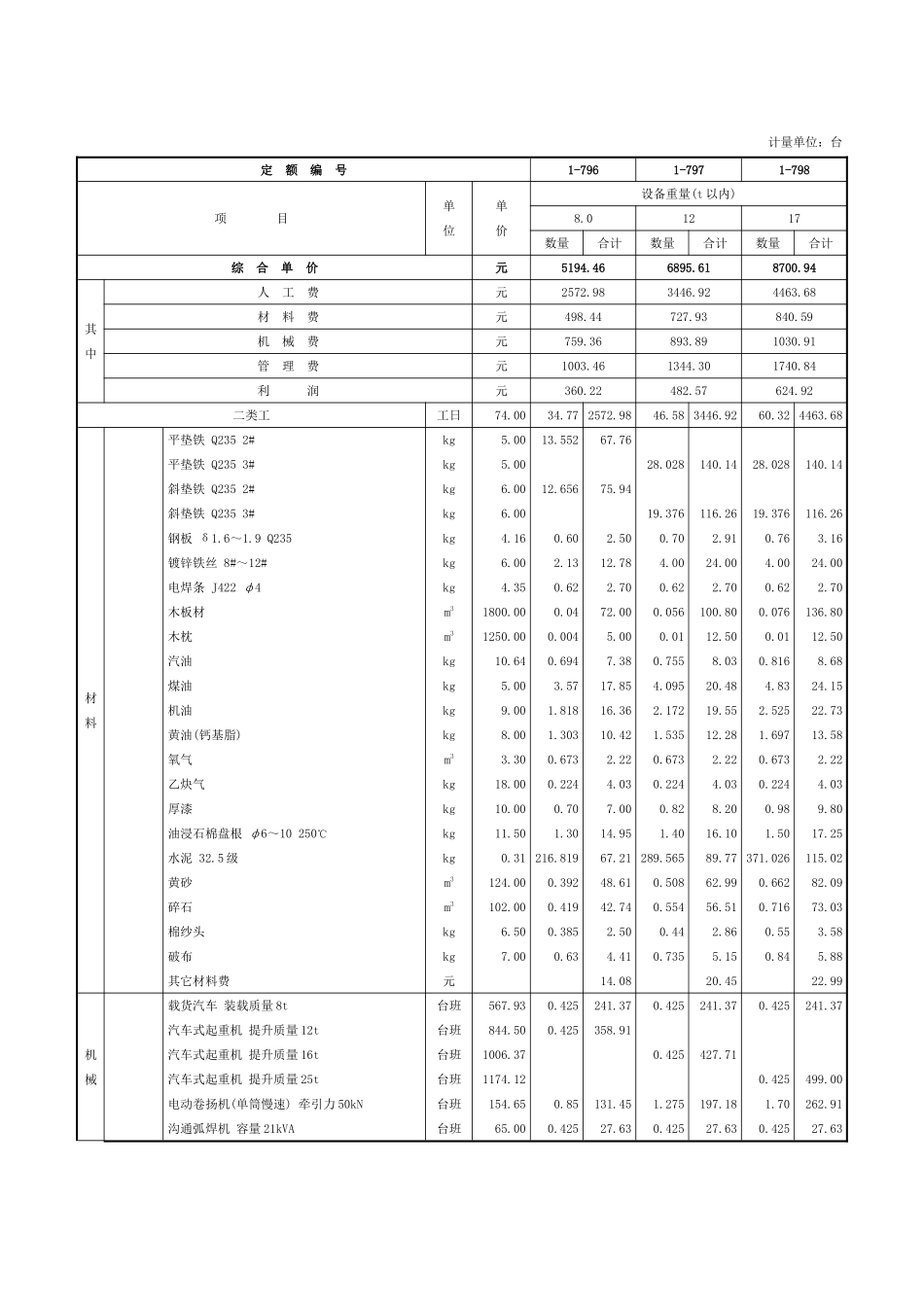 第九章-泵安装-定额_第3页