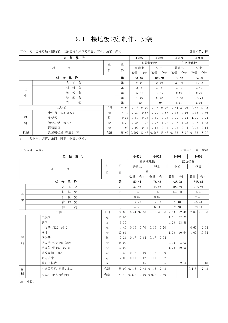 第九章-防雷及接地装置-定额_第1页
