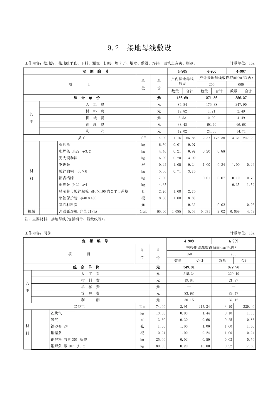第九章-防雷及接地装置-定额_第2页