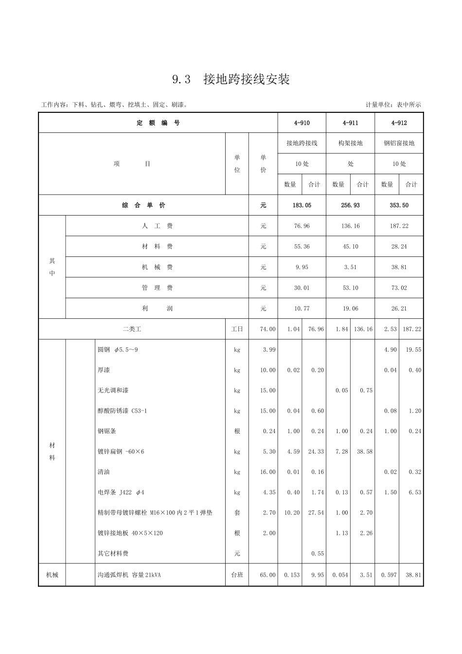 第九章-防雷及接地装置-定额_第3页