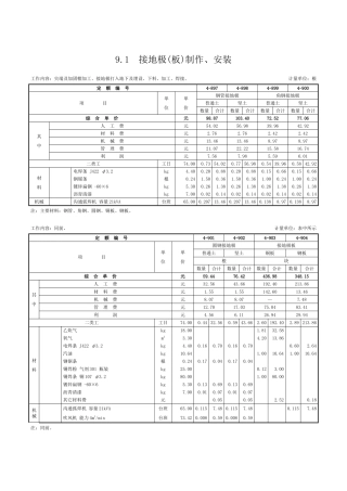 第九章-防雷及接地装置-定额