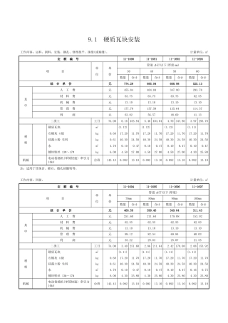 第九章-绝热工程-定额