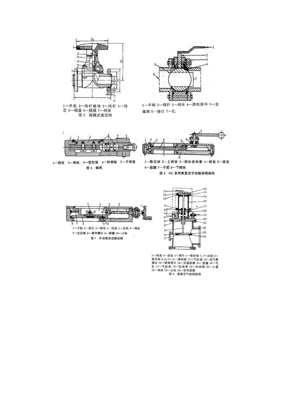 第九讲：真空系统组成元件_第3页