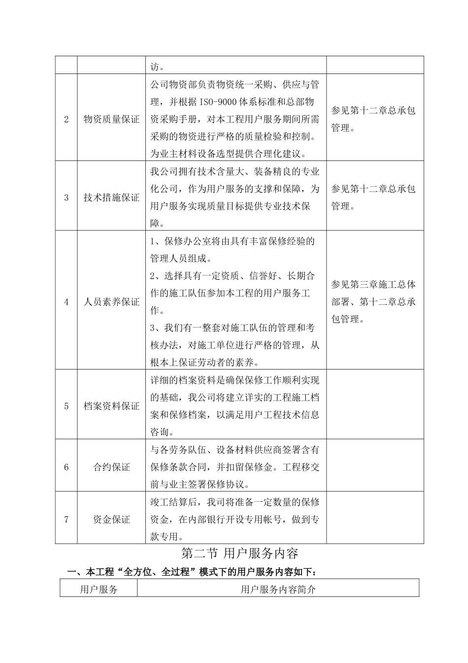 第二十二章用户服务方案_第2页
