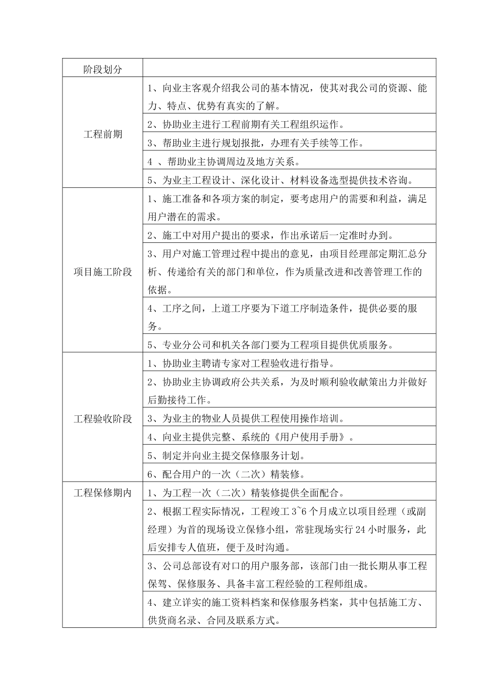 第二十二章用户服务方案_第3页