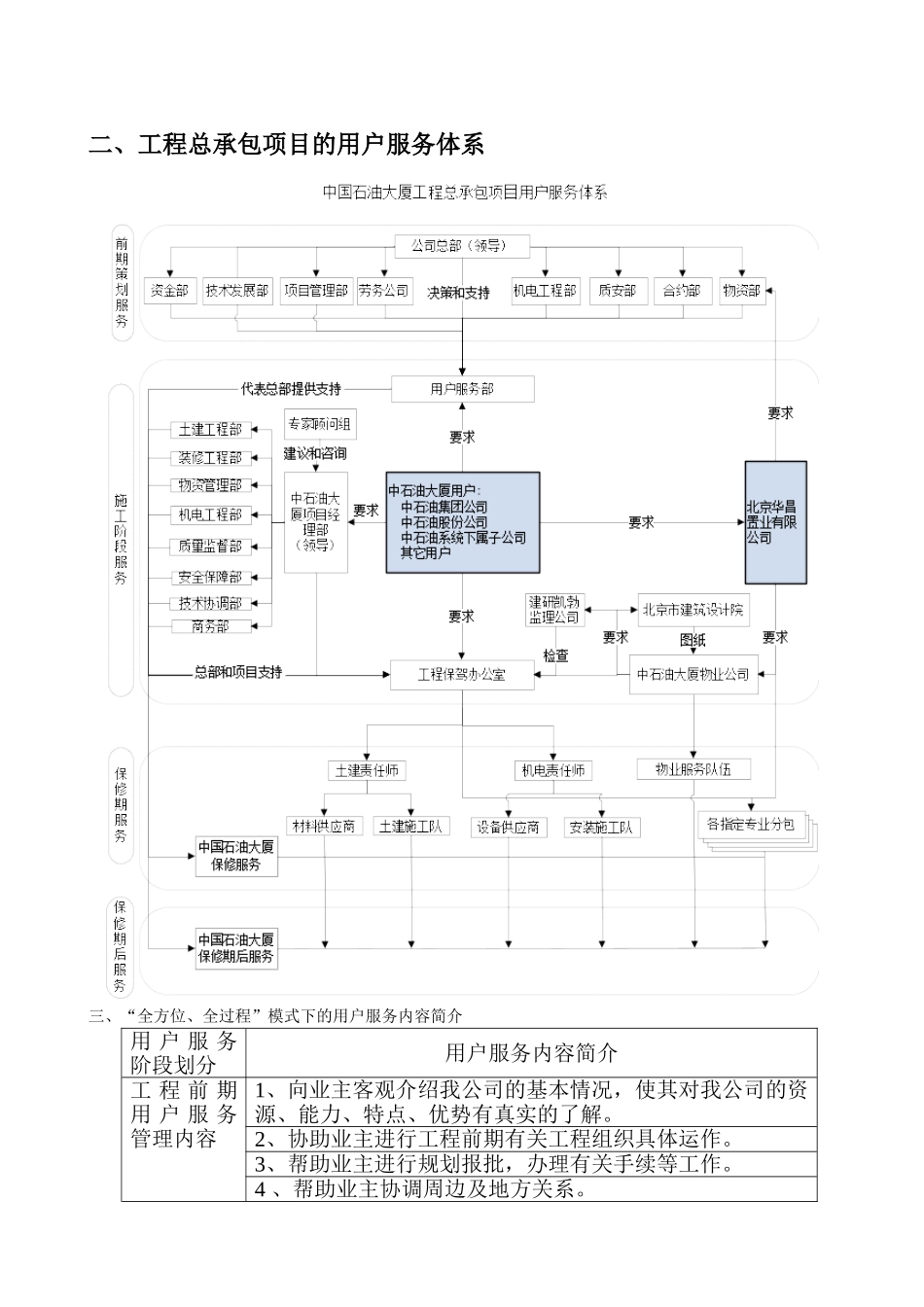 第二十章-用户服务方案_第2页